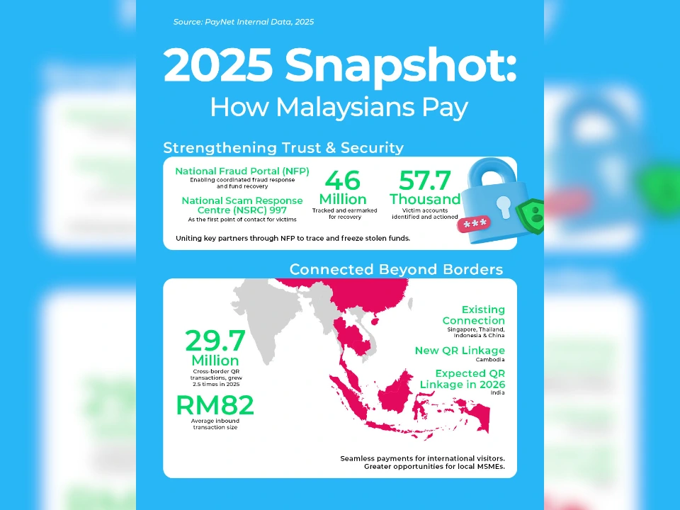 PayNet Malaysia