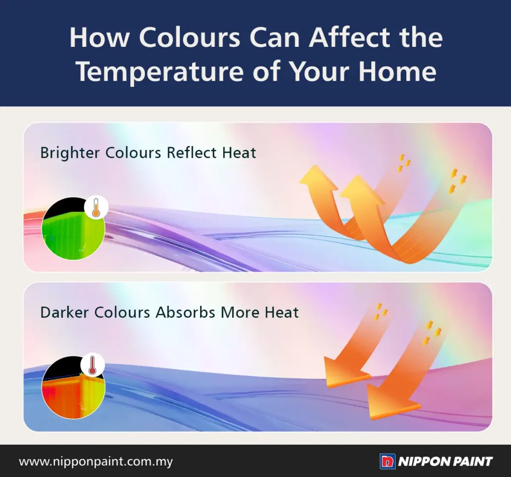 Home exterior paint Malaysia